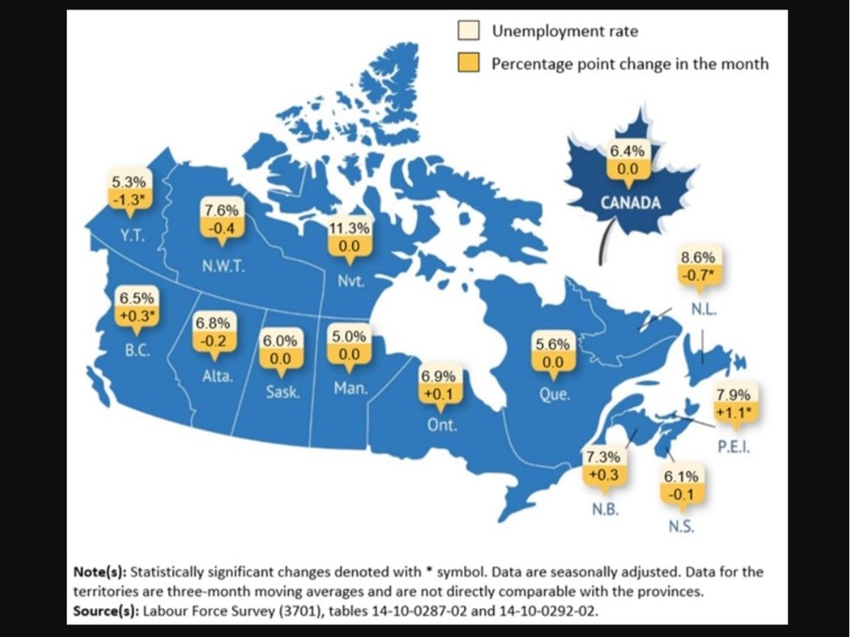 UPDATE: N.B. only province in country to record a material job gain in August