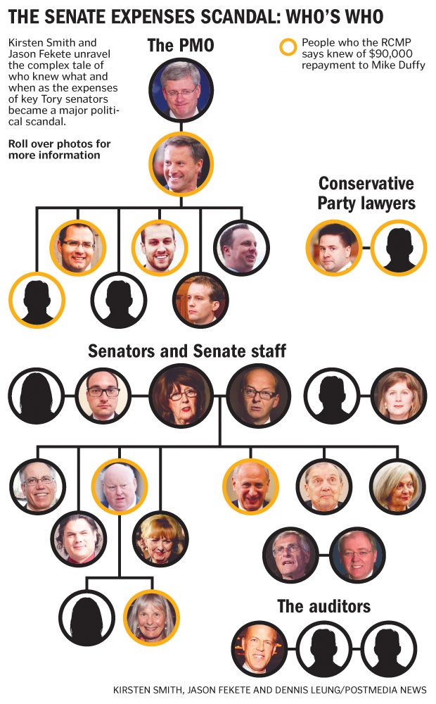2013 Senate scandal interactive