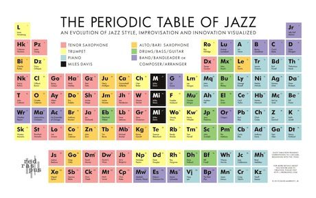 periodic-table-of-jazz