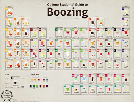 Table%2Bof%2BAlcohol