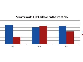 Graph 2