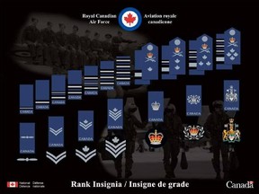The new RCAF ranks and insignia poster