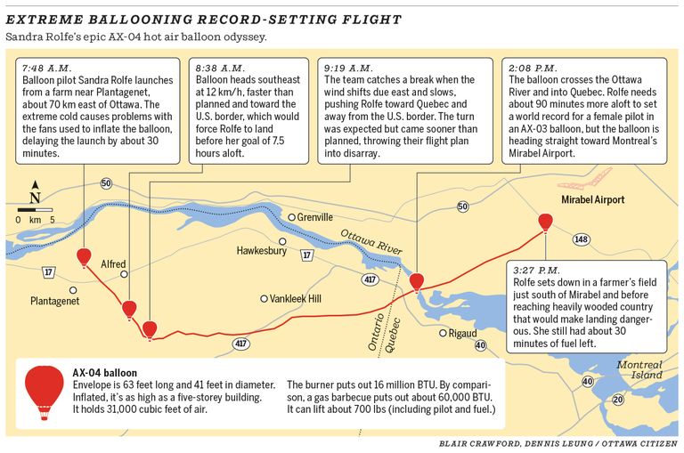 Record run 'a struggle from the get-go' for extreme balloonist Sandra ...