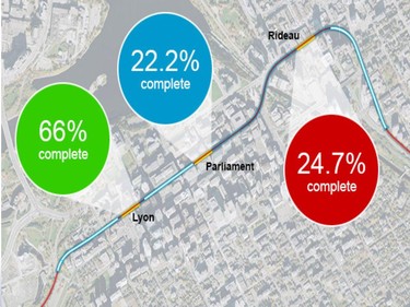 Status of the three tunnelling stages under downtown
