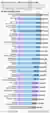 2015 Council office spending