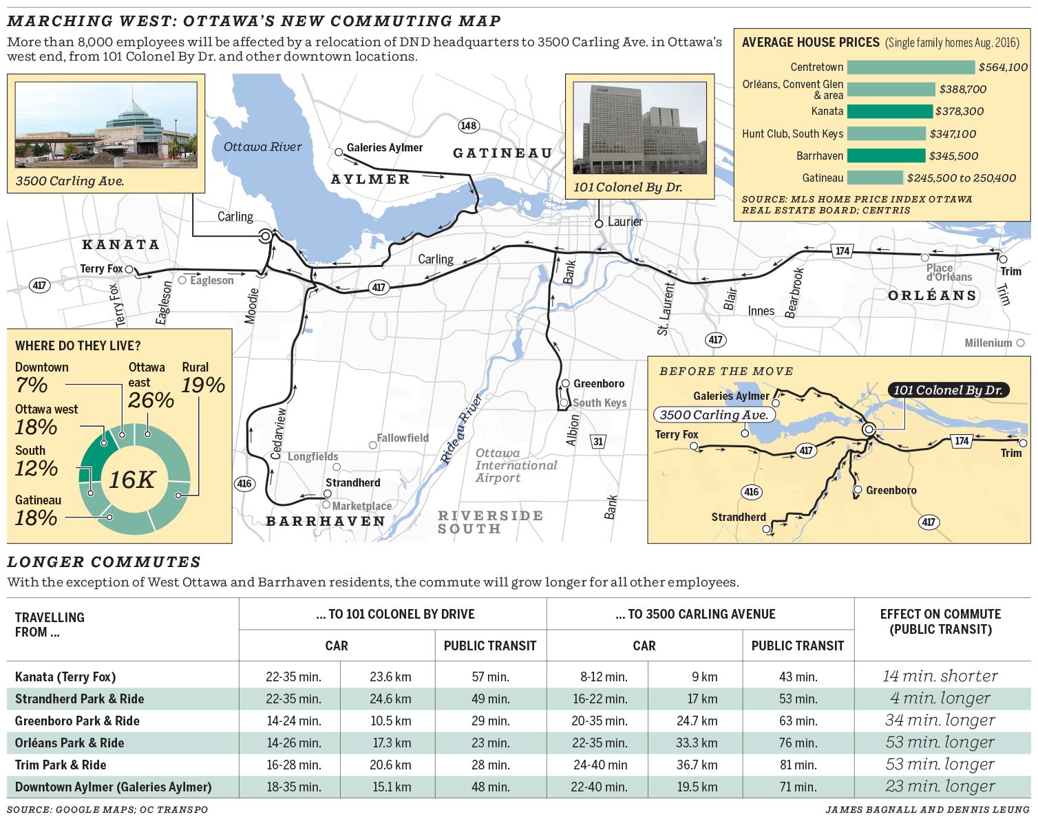 Marching west - Ottawa's new commuting map