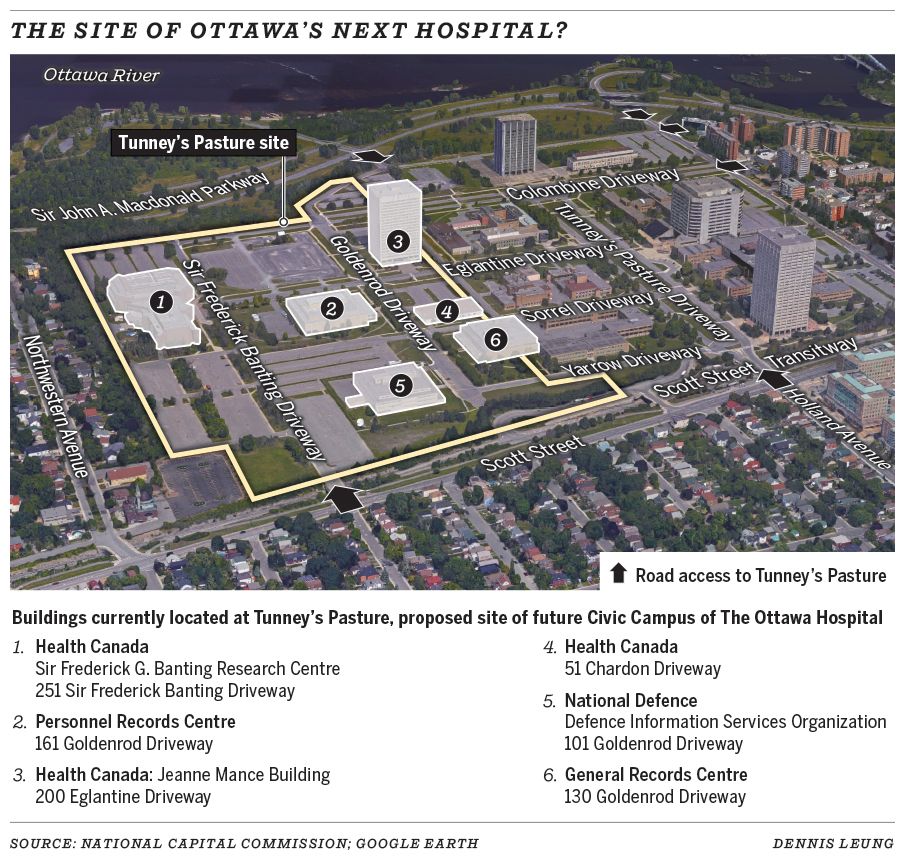 The site of Ottawa's next hospital?