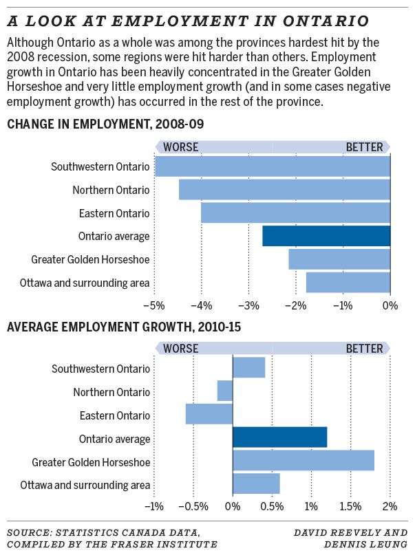 A look at employment in Ontario