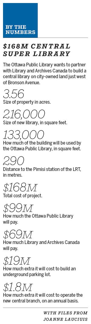 $168M central super library