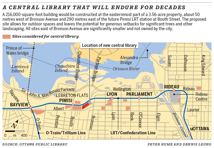 A central library that will endure for decades