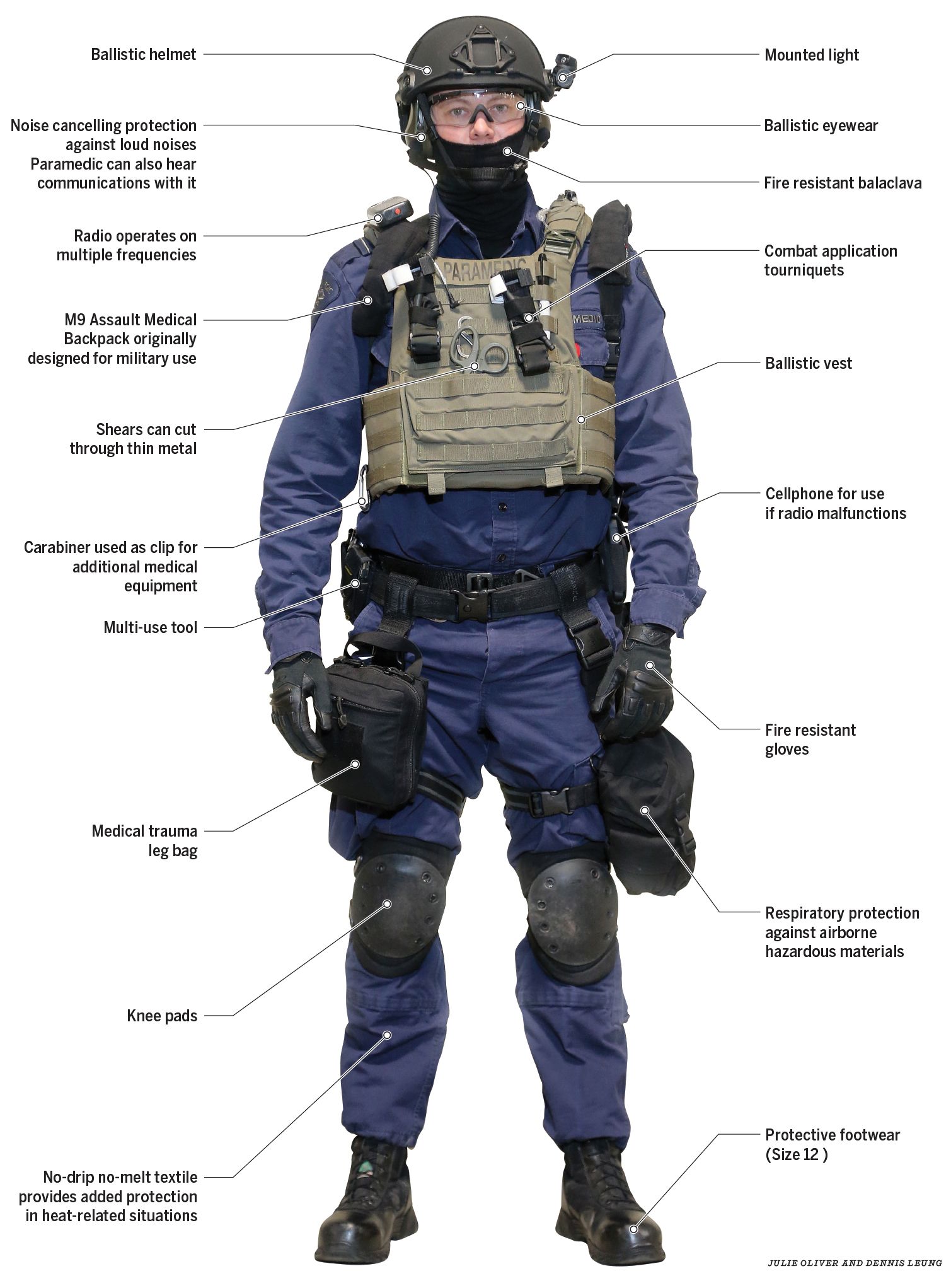 Ottawa's tactical paramedics are using war-zone devloped gear