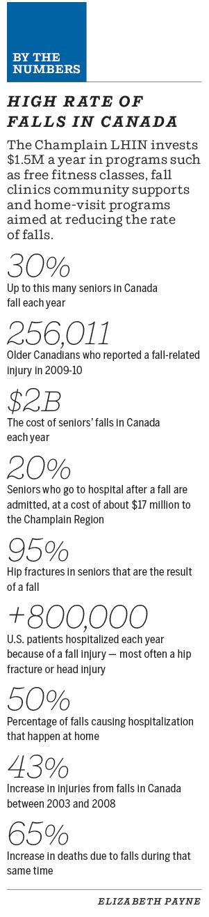 High rate of falls in Canada