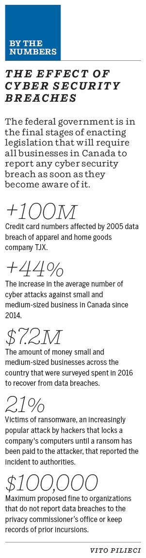 The effect of cyber security breaches