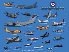 Which of these RCAF craft would you like to see on the Canada Day flypast?