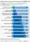 Field of Study distribution by gender