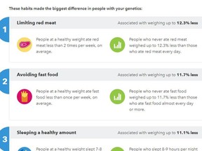 This March 2019 image shows part of the health advice option in a 23andme genetic test. But Isaac Kohane, a biomedical researcher at Harvard, said research in the field is still limited and that there's little evidence any small effects from genetic variations can be translated into meaningful dietary advice. (AP Photo)
