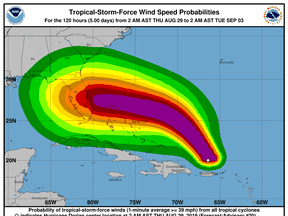Predicted wind speeds of Hurricane Dorian