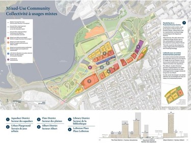 National Capital Commission's concept map of a new plan for rebuilding LeBreton Flats.