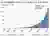 Confirmed COVID-19 cases in Ontario