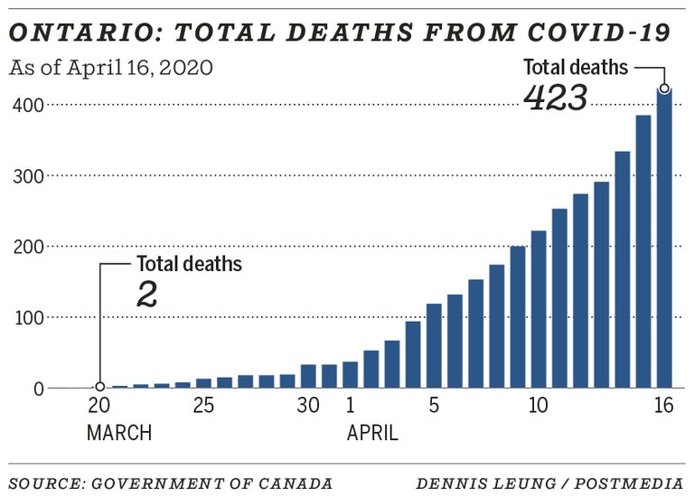 covid-19-more-than-100-long-term-care-homes-in-ontario-reporting