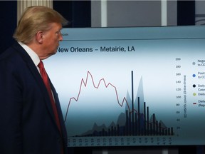 U.S. President Donald Trump stands in front of a chart showing COVID-19 cases and deaths in the New Orleans area as his administration announces guidelines for "Opening Up America Again."