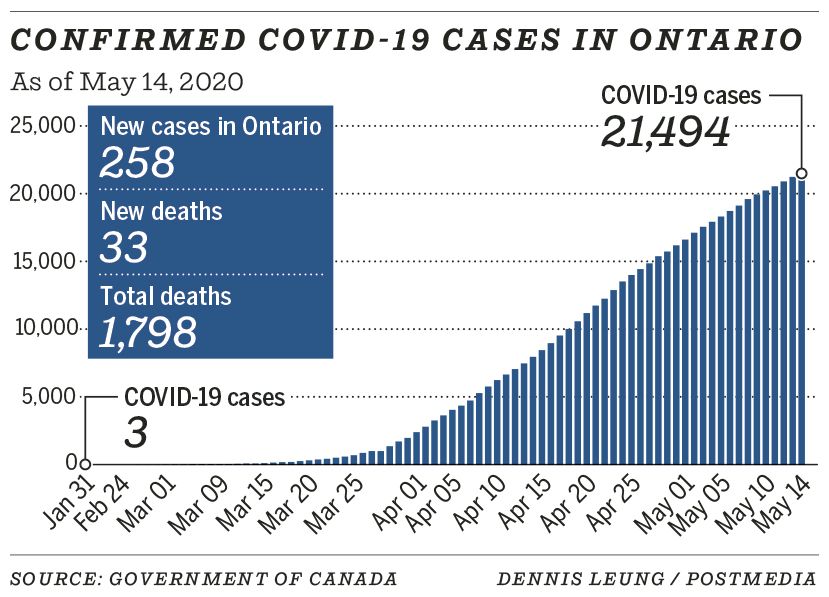 COVID19 Ontario unveils list of businesses that can reopen; Canada to