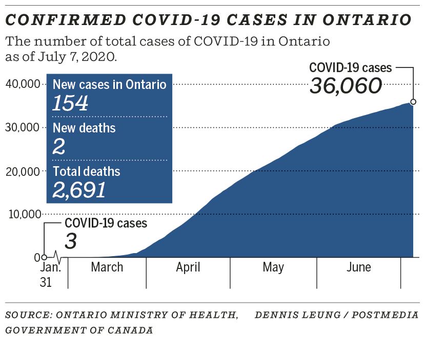 Confirmed_COVID-19_cases_in_Ontario