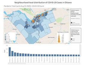 The Ottawa Neighbourhood Study's interactive map is updated monthly and reflects the number and rate of Ottawa residents with confirmed COVID-19. Currently illustrating cases up to Aug 31, 2020.