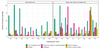 This chart shows the number of reported outbreaks and how the locations have changed. The category “other” includes restaurants, bars, gyms, and recreation centres, among other locations.