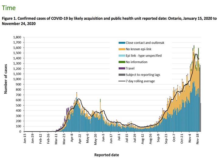  Data released on November 26.