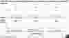 Update on COVID-19 in Canada: Epidemiology and Modelling: incidence in selected provinces.