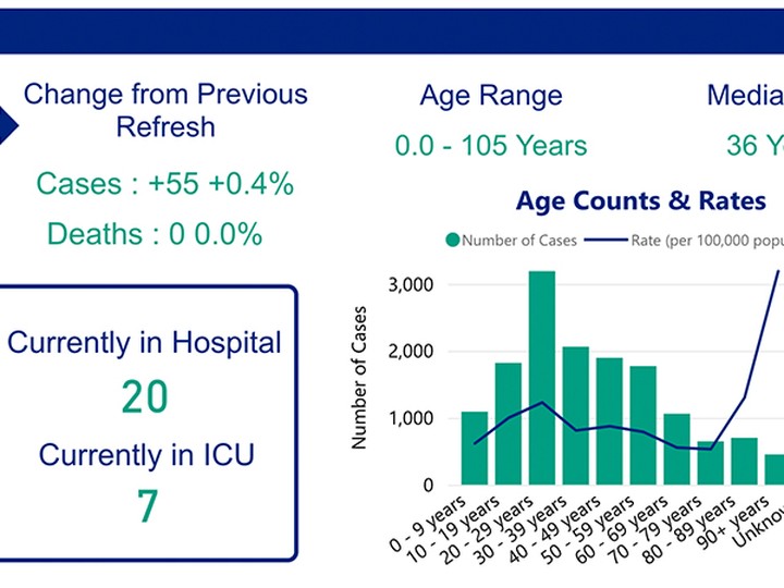  Updated COVID-19 case numbers, deaths and hospitalizations in Ottawa. Data released on February 28, 2021.