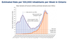 This chart by Ontario’s COVID-19 science table, an independent advisory group, shows the trajectory of the virus in Ontario since mid December. SOURCE: covid19-sciencetable.ca/ontario-dashboard/