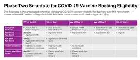 Vaccine Hunters Canada on X: [ON] OTTAWA 18+ MODERNA CLINIC 1800 Bank  Street, Ottawa, ON, K1V 7Y6 Please email vaccine@recovery.care to book your  appointment. #OTTAWA 2nd dose for 80+ #VHCDose2 #COVID19ON #vhcON