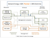 A block diagram of the entire energy system.