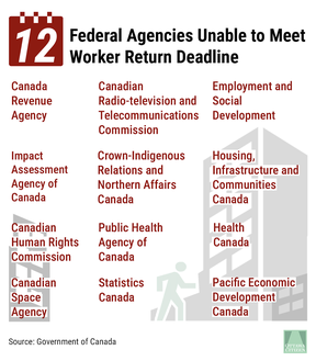 A list of federal agencies over a graphic of a figure entering a building