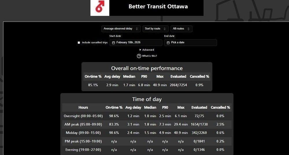 Better Transit Ottawa citizen-led data tool.