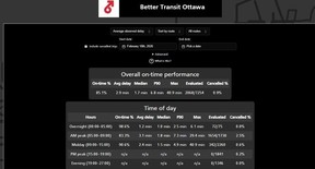Better Transit Ottawa citizen-led data tool.