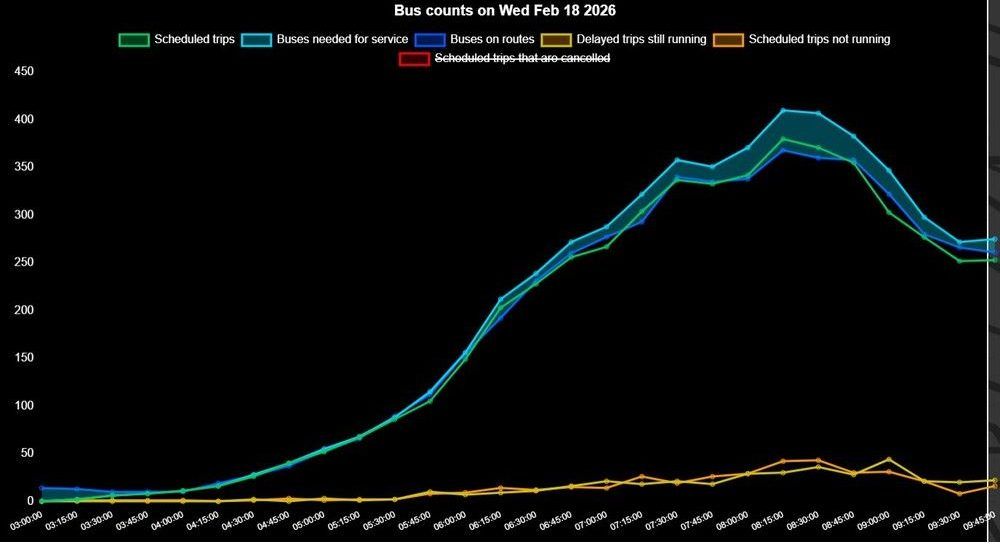 Better Transit Ottawa citizen-led data tool.