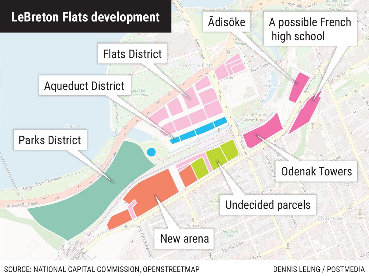 LeBreton Flats development