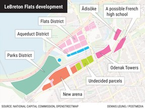 LeBreton Flats development