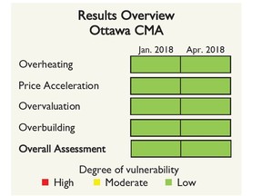 HMA Q2 Ottawa