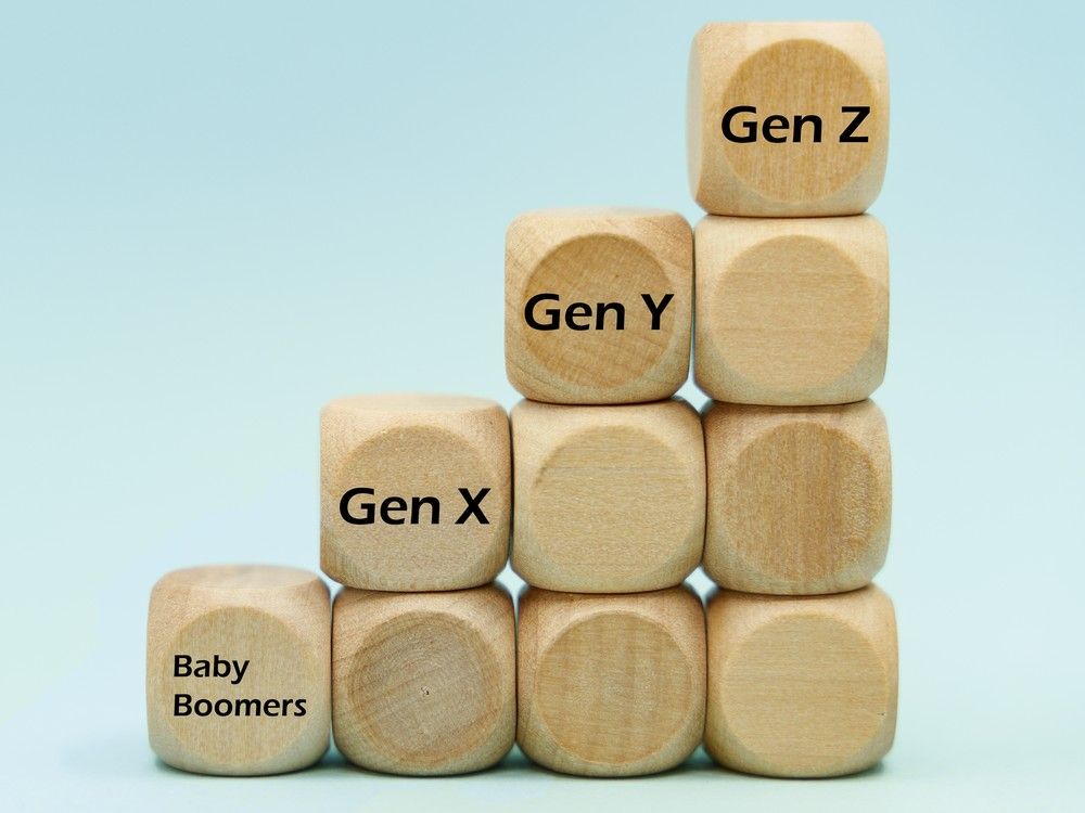 Time scale comparing the differences between generations: Baby boomers, Generation X, Generation Y and Generation Z.
