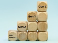 Time scale comparing the differences between generations: Baby boomers, Generation X, Generation Y and Generation Z.