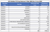 Chart: U.S. Customs and Border Protection