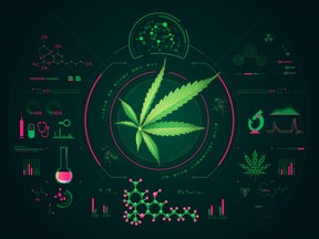 In the future, marijuana retailers could potentially use technology to provide customers with products that will do exactly what they want them to do.
