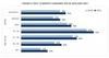 Screen shot of chart from 2021 B.C. Cannabis Use Survey. /