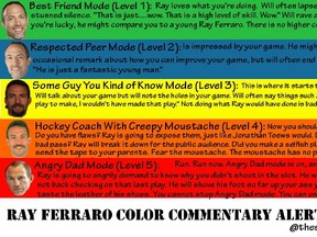 Ray Ferraro Alert Chart