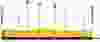 Stage 19 Profile Map