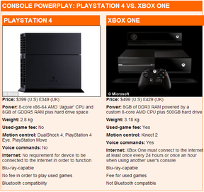 Which Is Better: Xbox One or PlayStation 4?